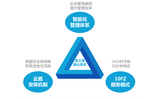 药业管理方案