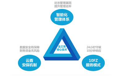 药业管理方案
