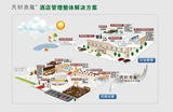 酒店管理方案